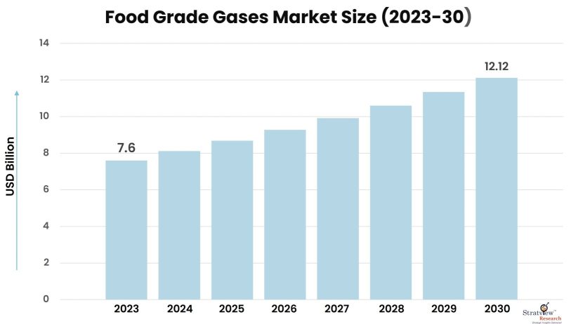 Food-Grade-Gases-Market-Insights